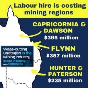 Graphic detailing Labour Hire's cost to mining regions